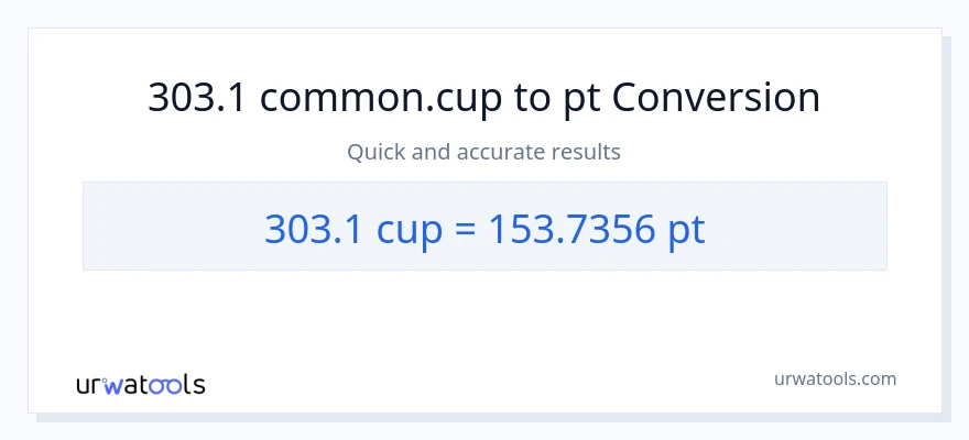 303.1 mga tasa patungong Pints na conversion