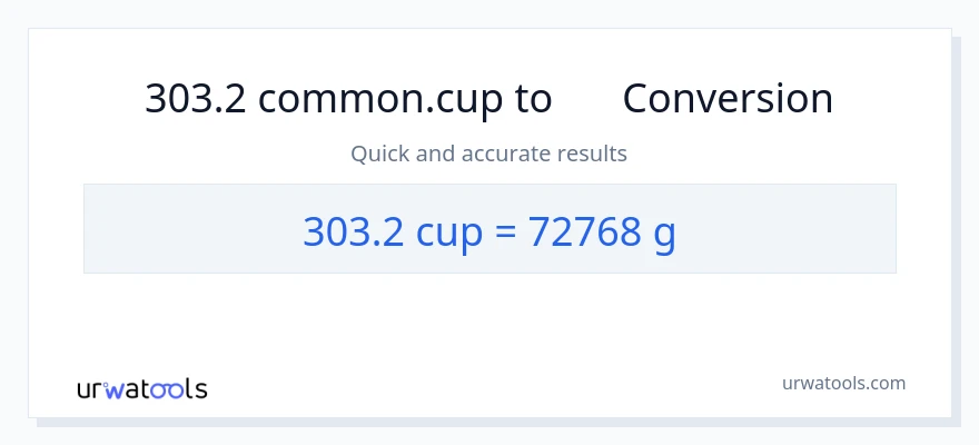 303.2 കപ്പുകൾ ൽ നിന്ന് ഗ്രാം ലേക്ക് പരിവർത്തനം