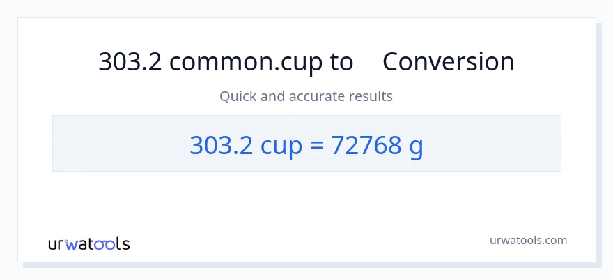 การแปลง 303.2 ถ้วย เป็น กรัม