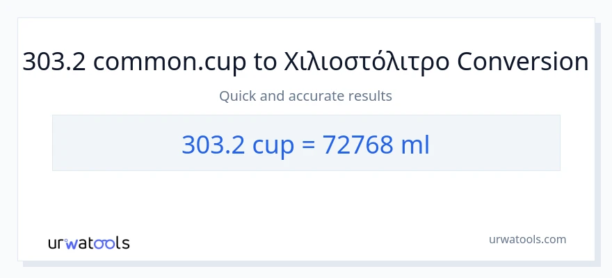 Μετατροπή 303.2 κύπελλα σε χιλιοστόλιτρα