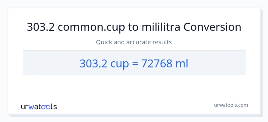 Konverzija od šalice do mililitara: 303.2