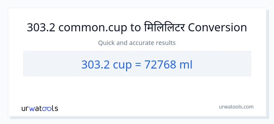 303.2 कपहरू बाट मिलिलिटर सम्म रूपान्तरण