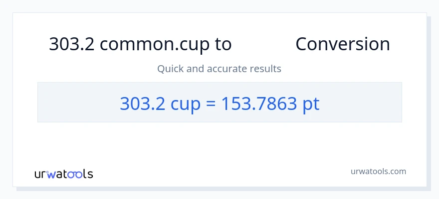 303.2 કપ થી Pints રૂપાંતર