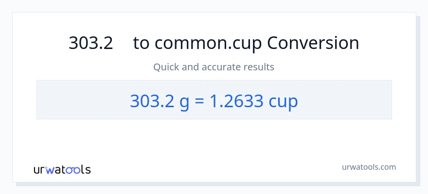การแปลง 303.2 กรัม เป็น ถ้วย