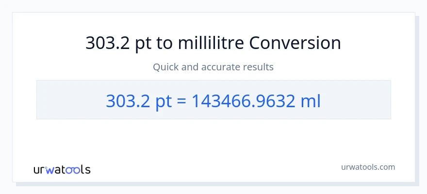 Conversion 303.2 Pints vers millilitres