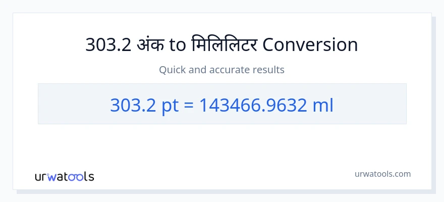 303.2 Pints बाट मिलिलिटर सम्म रूपान्तरण
