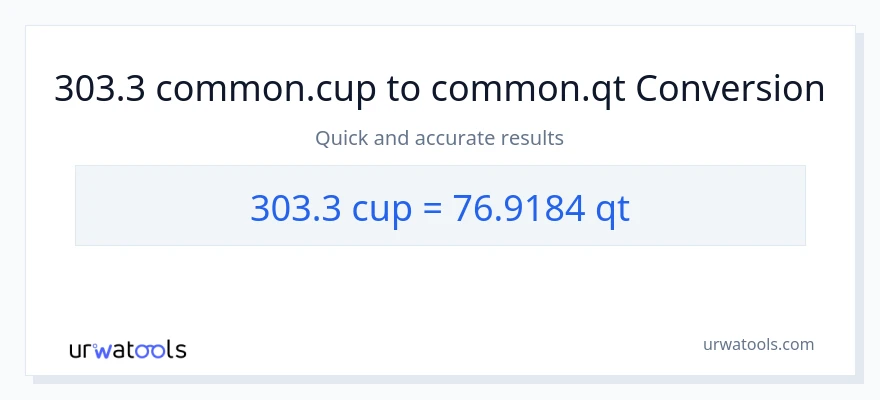 Conversió de 303.3 tasses a Quarts