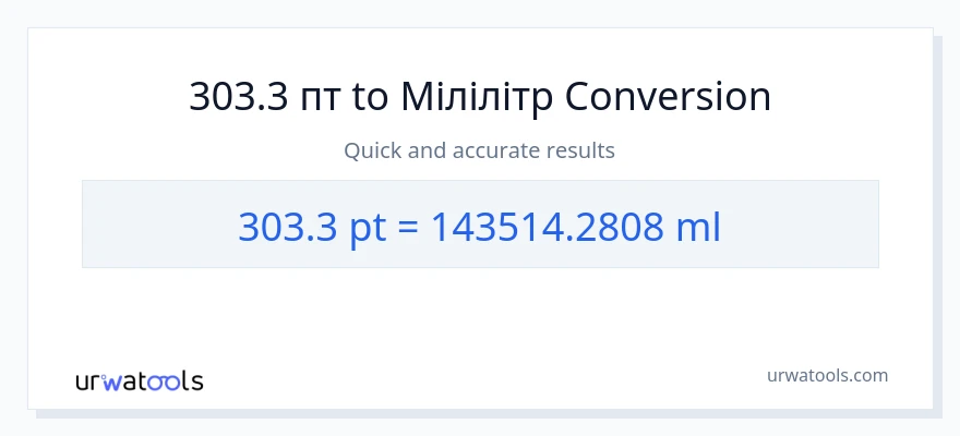 Конверсія з Pints у мілілітри: 303.3