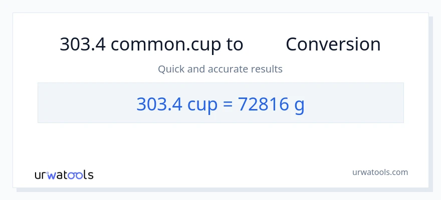 تبدیل 303.4 فنجان‌ها به گرم