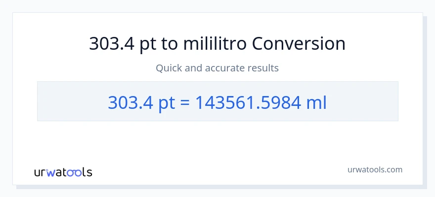 Conversão de 303.4 Pints para mililitros