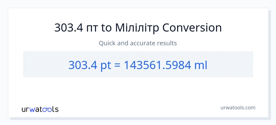 Конверсія з Pints у мілілітри: 303.4