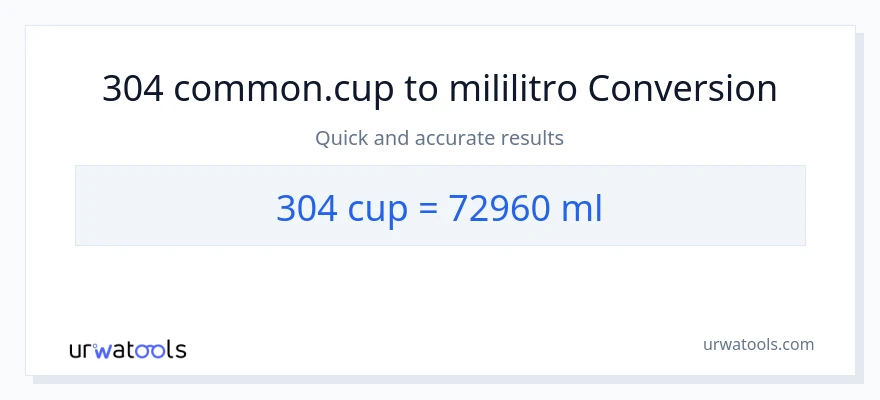 Conversión de 304 tazas a mililitros