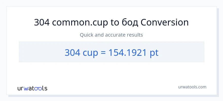 Конверзија од шоље до Pints: 1}