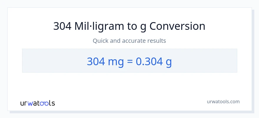 Conversió de 304 mil·ligrams a Grams