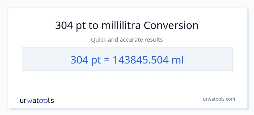 304 Pints - millilitraa muunnos