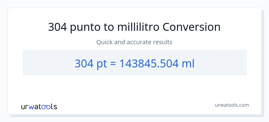 Conversione da 304 Pints a millilitri