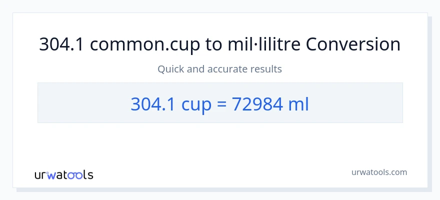 Conversió de 304.1 tasses a mil·lilitres