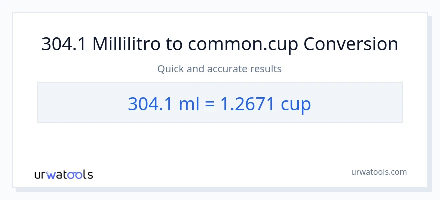 Conversione da 304.1 millilitri a tazze