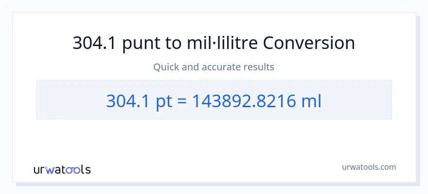 Conversió de 304.1 Pints a mil·lilitres