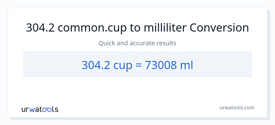 304.2 Tassen zu Milliliter Umwandlung