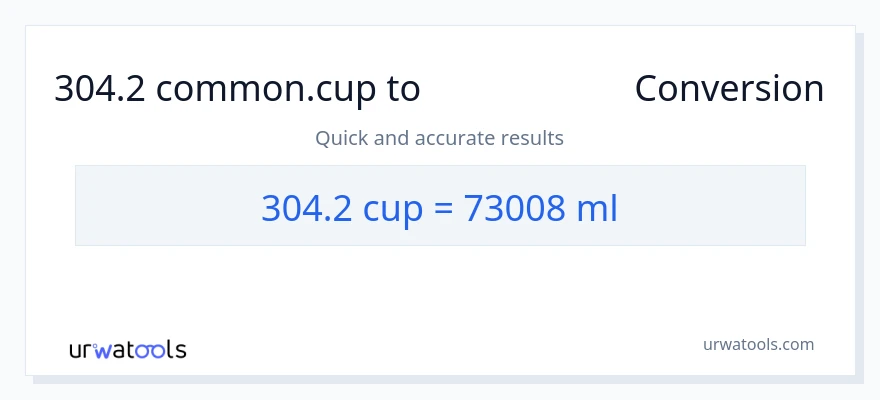 304.2 ಕಪ್‌ಗಳು ರಿಂದ ಮಿಲಿಲೀಟರ್‌ಗಳು ಪರಿವರ್ತನೆ