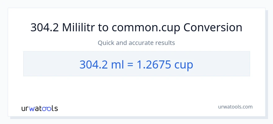 Konwersja 304.2 mililitry do stan nietrzeźwy