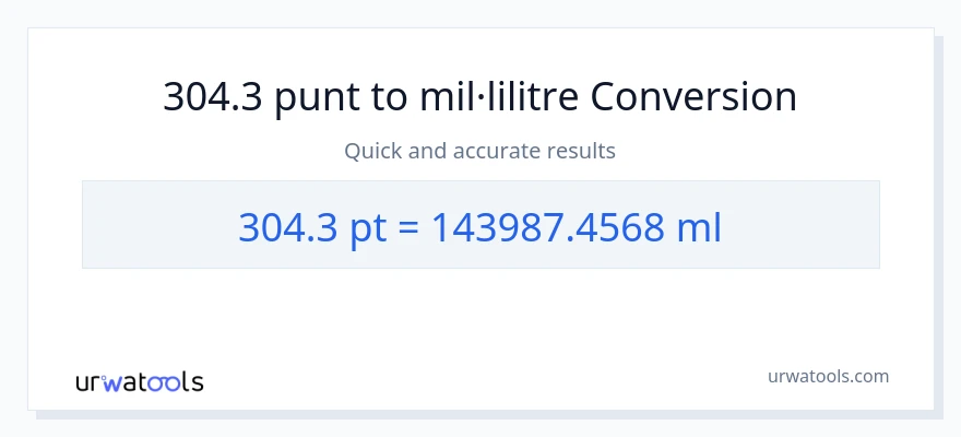Conversió de 304.3 Pints a mil·lilitres