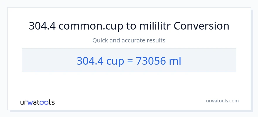 Konverze z šálky na mililitrů: 304.4