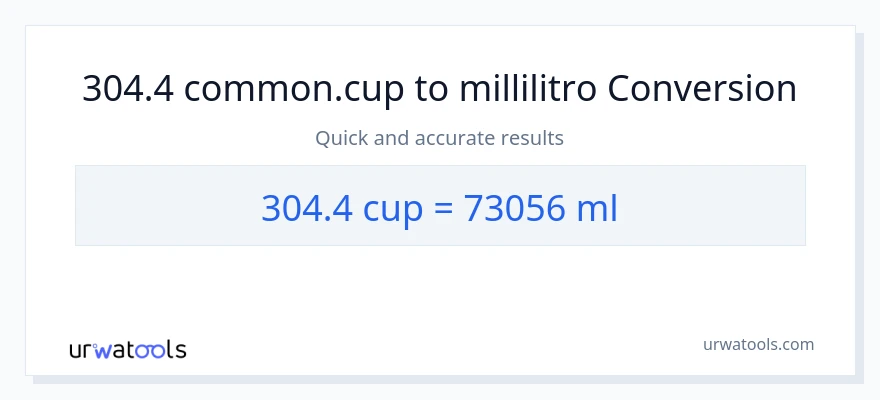 Conversione da 304.4 tazze a millilitri