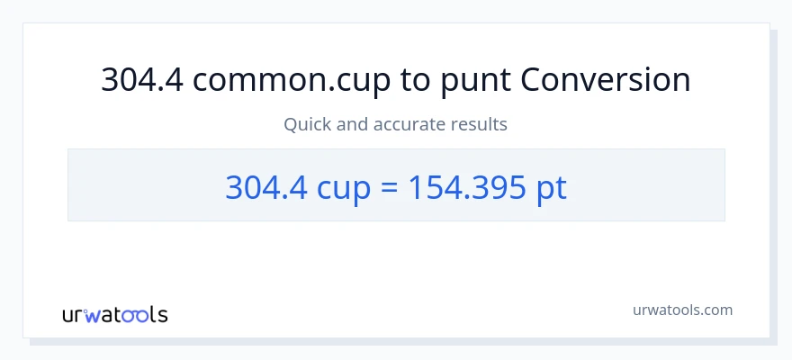 Conversió de 304.4 tasses a Pints