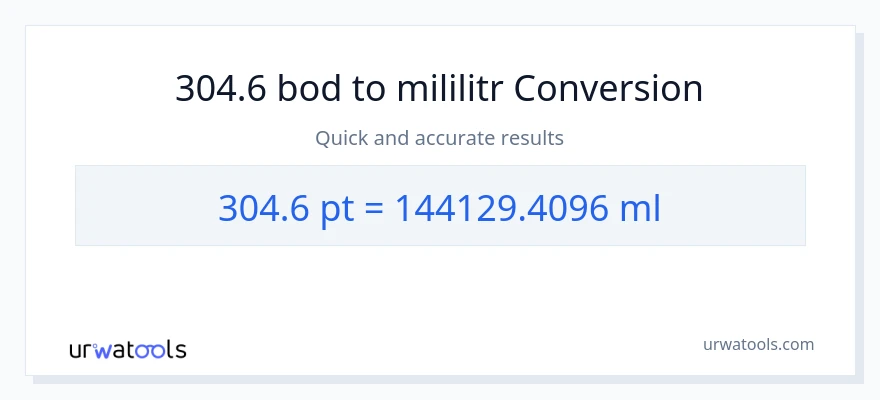 Konverze z Pints na mililitrů: 304.6