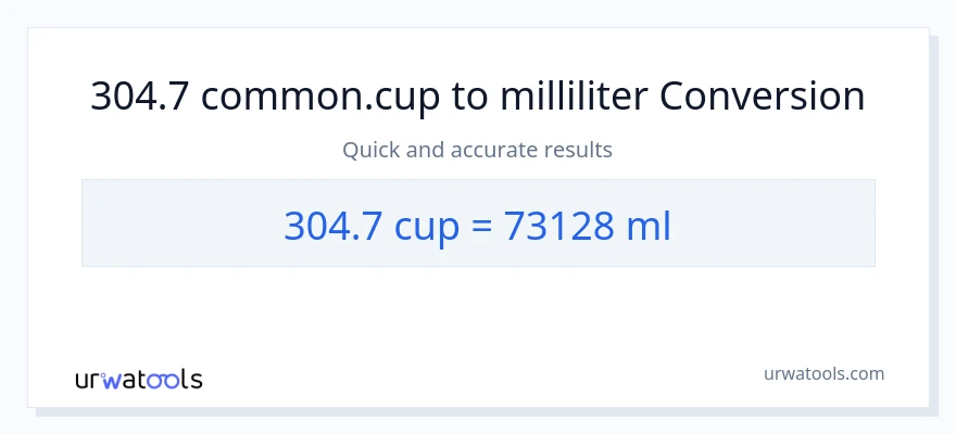 304.7 Tassen zu Milliliter Umwandlung