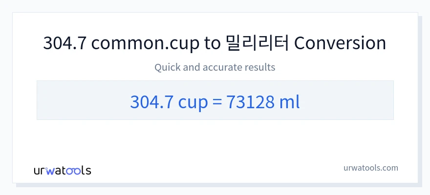 304.7 컵에서 밀리리터으로의 변환