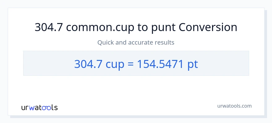 Conversió de 304.7 tasses a Pints