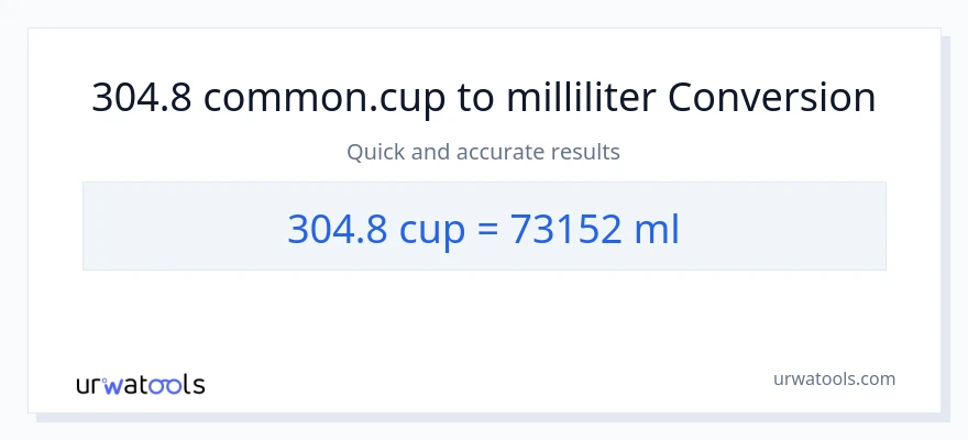 304.8 Tassen zu Milliliter Umwandlung