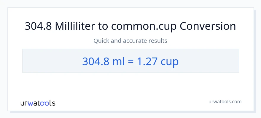 304.8 Milliliter zu Tassen Umwandlung