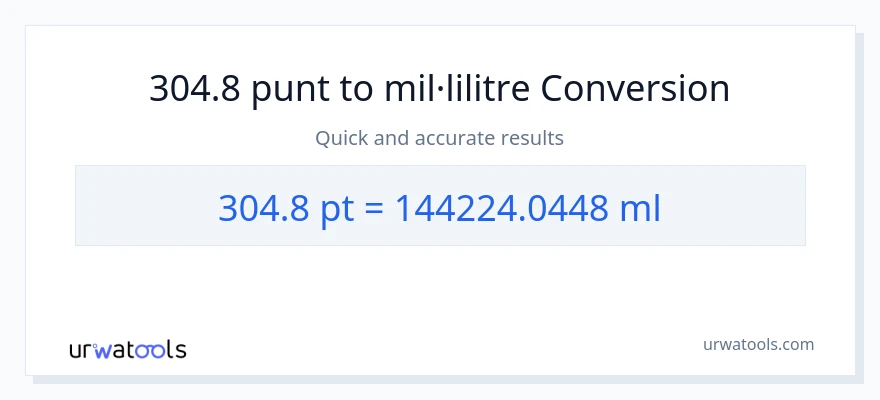 Conversió de 304.8 Pints a mil·lilitres
