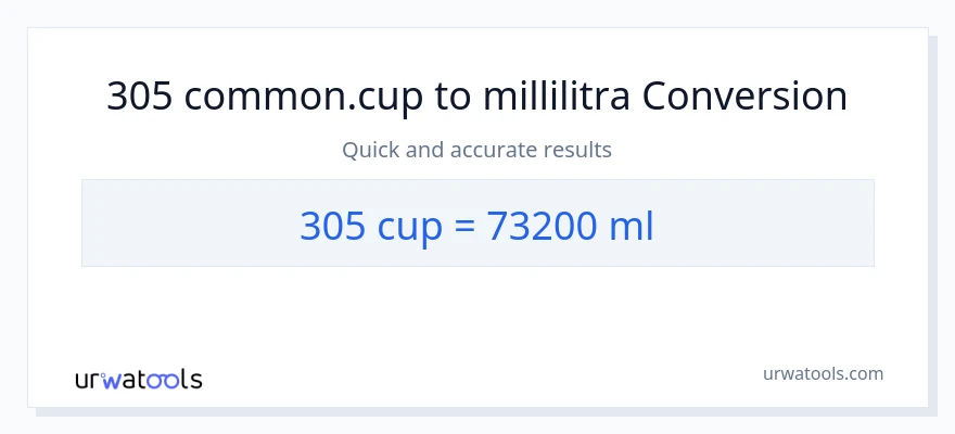 305 kupit - millilitraa muunnos