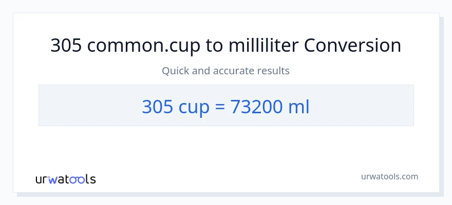 305 kopper til milliliter konvertering