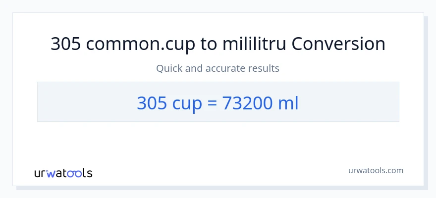 Conversie 305 cupe la mililitri