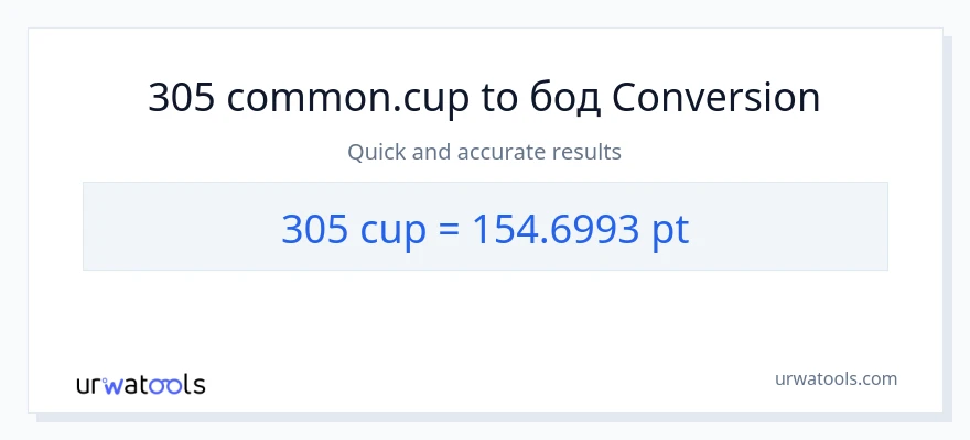 Конверзија од шоље до Pints: 1}