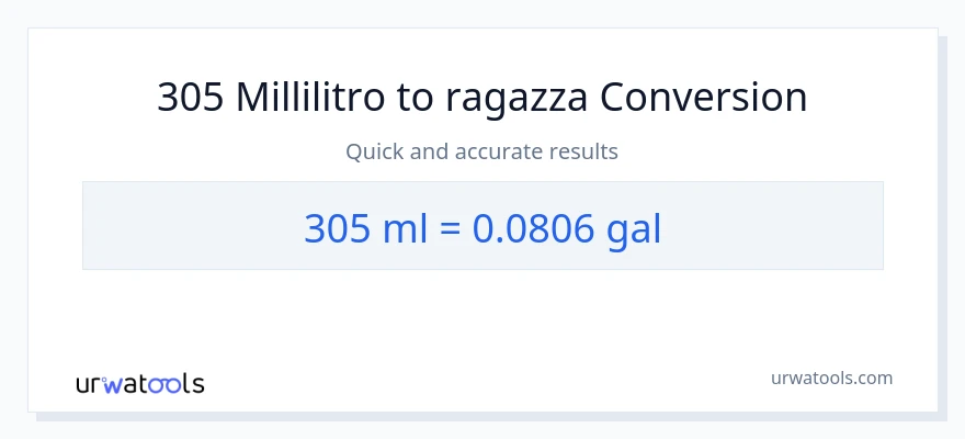 Conversione da 305 millilitri a Galloni