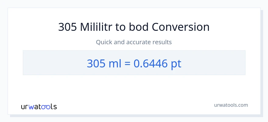 Konverze z mililitrů na Pints: 305