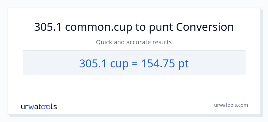 Conversió de 305.1 tasses a Pints