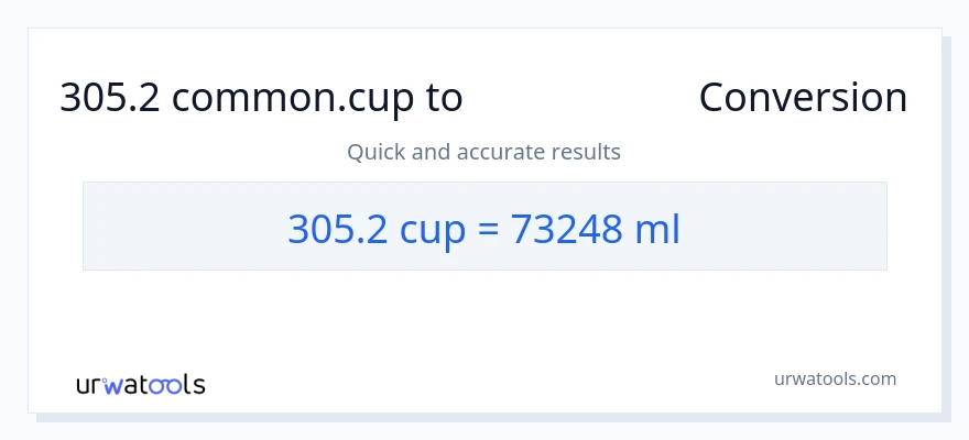 305.2 ಕಪ್‌ಗಳು ರಿಂದ ಮಿಲಿಲೀಟರ್‌ಗಳು ಪರಿವರ್ತನೆ