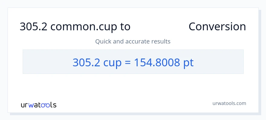 305.2 കപ്പുകൾ ൽ നിന്ന് Pints ലേക്ക് പരിവർത്തനം