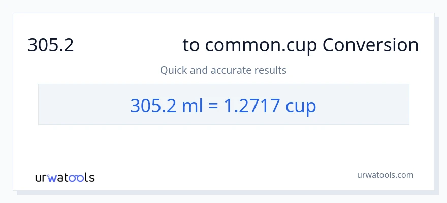 305.2 ಮಿಲಿಲೀಟರ್‌ಗಳು ರಿಂದ ಕಪ್‌ಗಳು ಪರಿವರ್ತನೆ