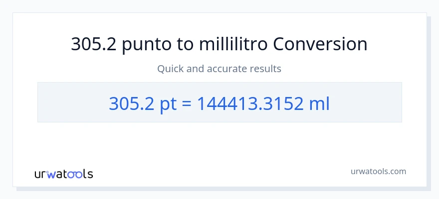 Conversione da 305.2 Pints a millilitri