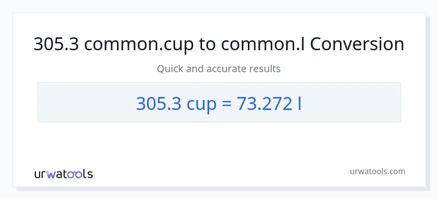Conversió de 305.3 tasses a Liters
