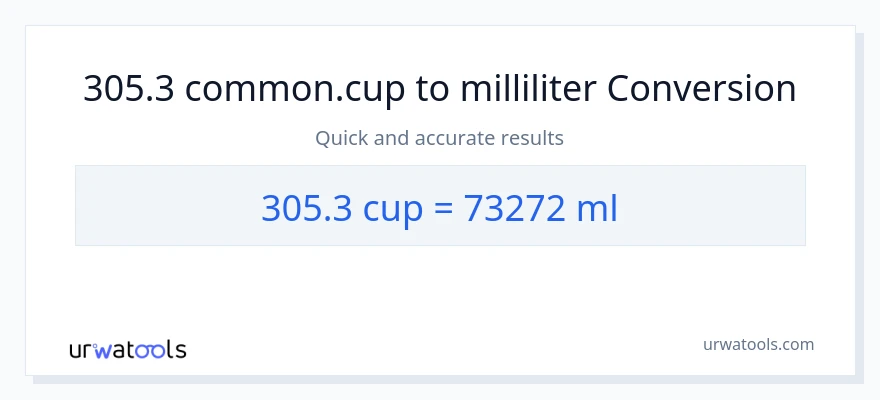 305.3 kopper til milliliter konvertering